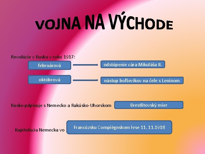 Revolúcie v Rusku v roku 1917: februárová odstúpenie cára Mikuláša II. októbrová nástup boľševikov