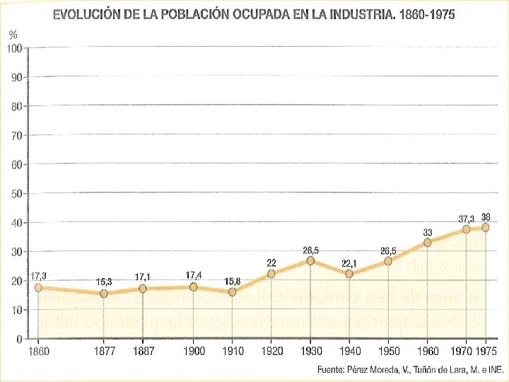 - Los espacios industriales - 3. La estructura industrial 