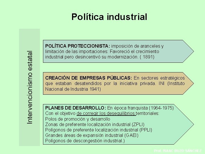 Política industrial POLÍTICA PROTECCIONISTA: imposición de aranceles y limitación de las importaciones: Favoreció el Política industrial POLÍTICA PROTECCIONISTA: imposición de aranceles y limitación de las importaciones: Favoreció el