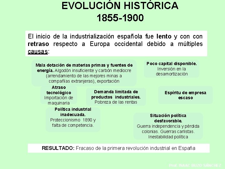 EVOLUCIÓN HISTÓRICA 1855 -1900 El inicio de la industrialización española fue lento y con