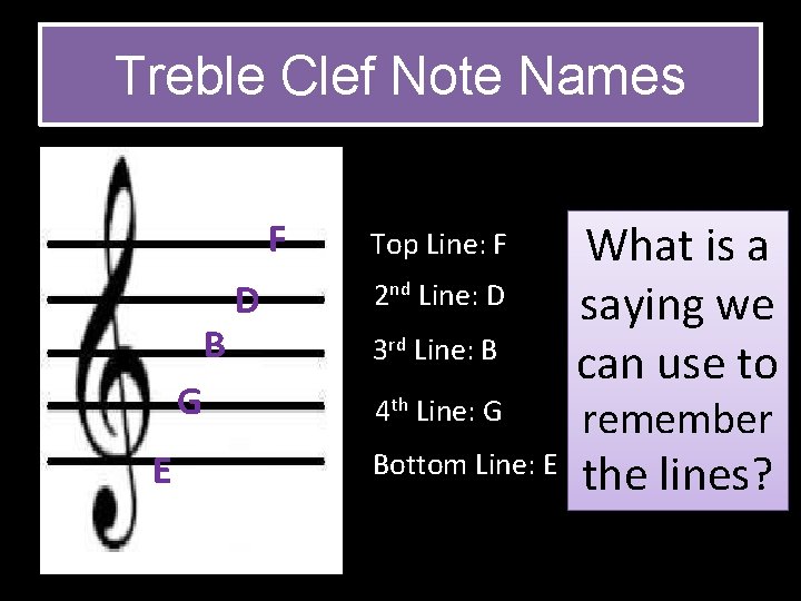 Treble Clef Note Names F B G E D Top Line: F 2 nd