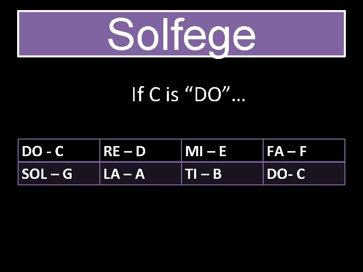 Solfege If C is “DO”… DO - C SOL – G RE – D
