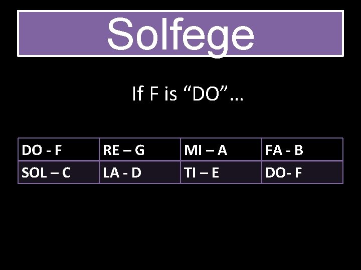 Solfege If F is “DO”… DO - F SOL – C RE – G
