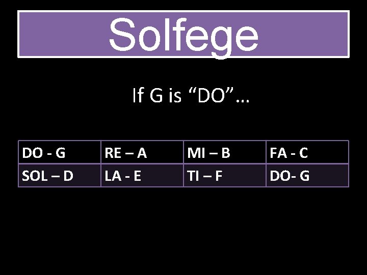 Solfege If G is “DO”… DO - G SOL – D RE – A