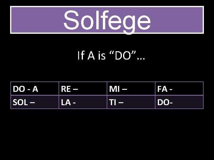 Solfege If A is “DO”… DO - A SOL – RE – LA -