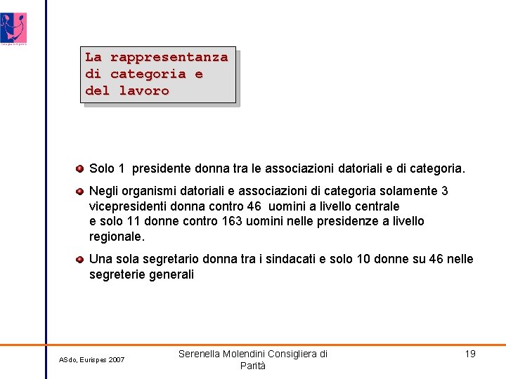 La rappresentanza di categoria e del lavoro Solo 1 presidente donna tra le associazioni