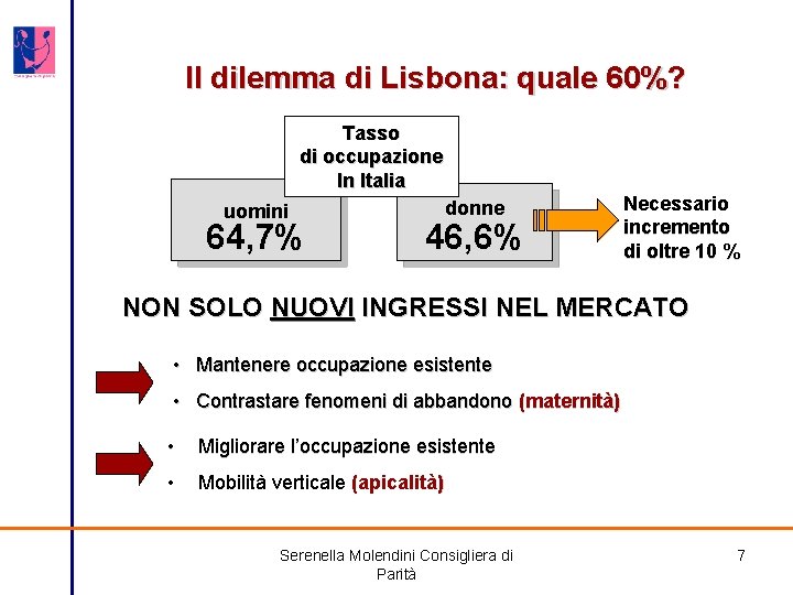 Il dilemma di Lisbona: quale 60%? Tasso di occupazione In Italia uomini 64, 7%