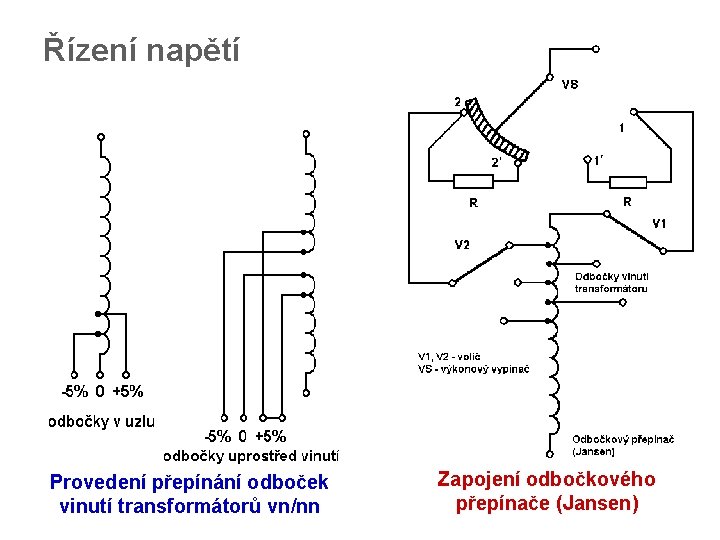 Řízení napětí Provedení přepínání odboček vinutí transformátorů vn/nn Zapojení odbočkového přepínače (Jansen) 