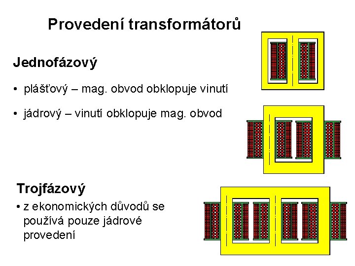 Provedení transformátorů Jednofázový • plášťový – mag. obvod obklopuje vinutí • jádrový – vinutí