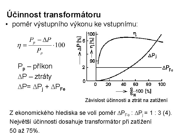 Účinnost transformátoru • poměr výstupního výkonu ke vstupnímu: Pp – příkon P – ztráty