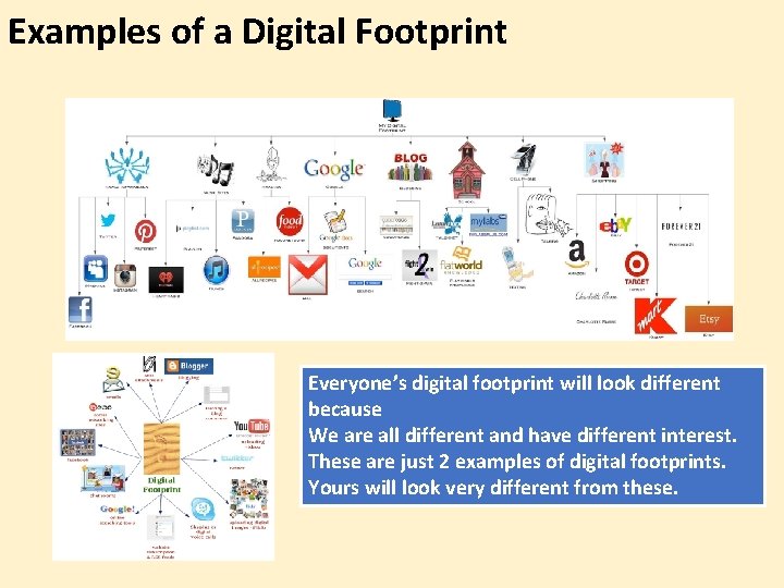 Examples of a Digital Footprint Everyone’s digital footprint will look different because We are