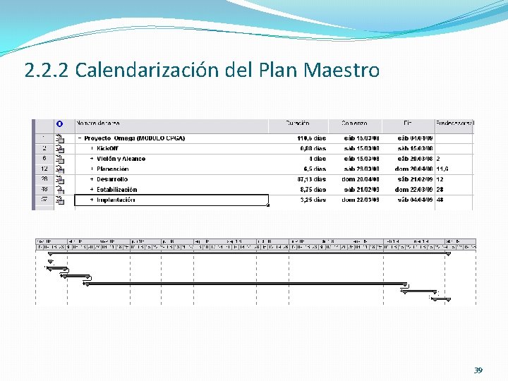 2. 2. 2 Calendarización del Plan Maestro 39 