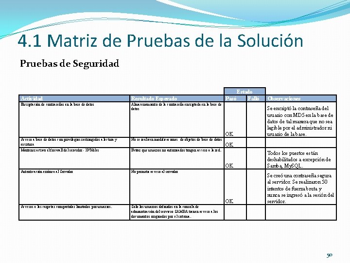 4. 1 Matriz de Pruebas de la Solución Pruebas de Seguridad Actividad Resultado Esperado