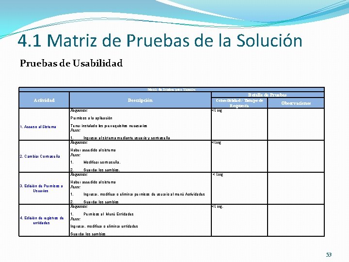 4. 1 Matriz de Pruebas de la Solución Pruebas de Usabilidad Matriz de Pruebas