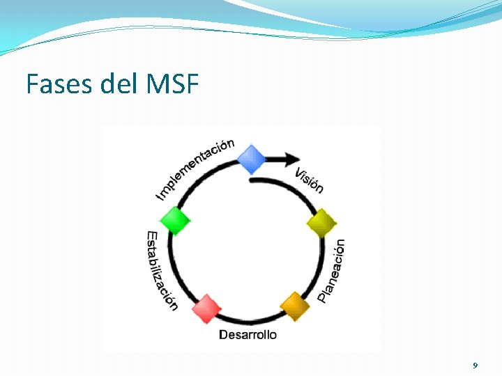 Fases del MSF 9 