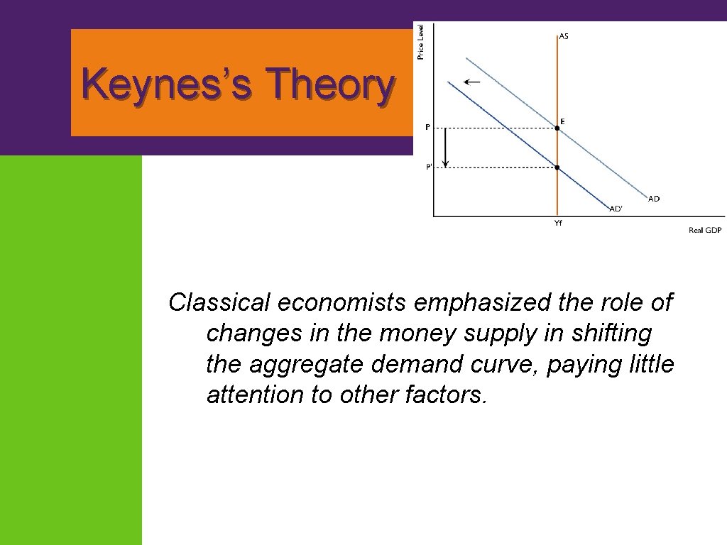 Keynes’s Theory Classical economists emphasized the role of changes in the money supply in