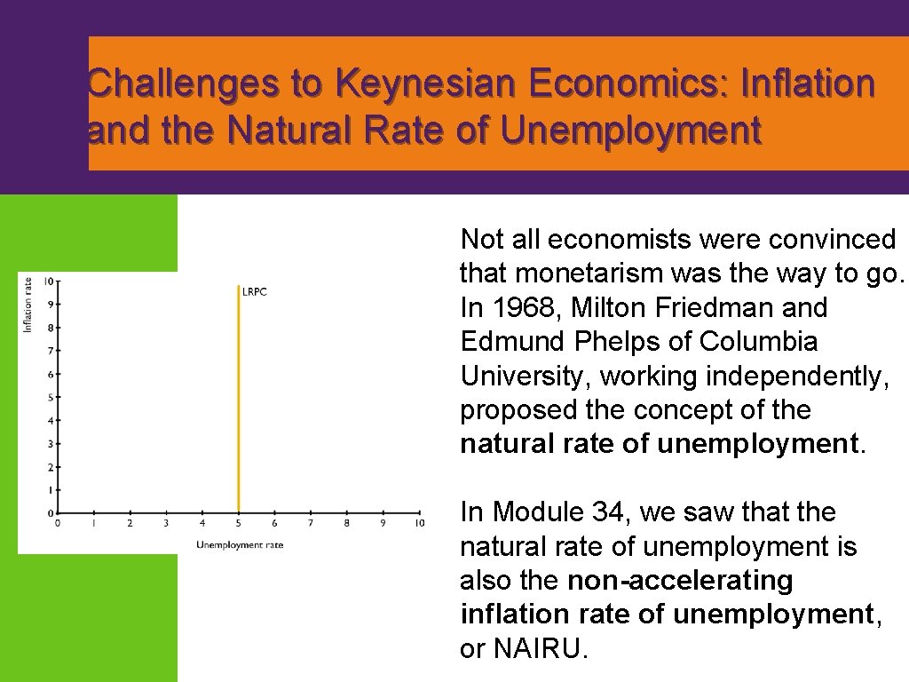Challenges to Keynesian Economics: Inflation and the Natural Rate of Unemployment Not all economists