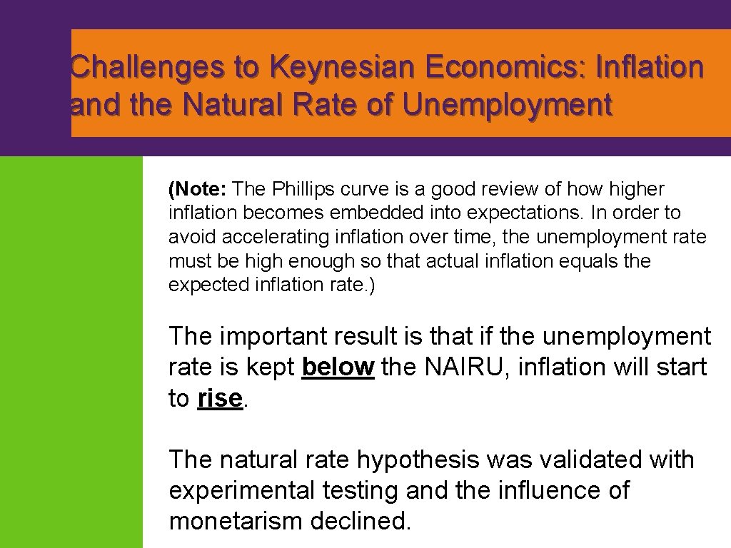 Challenges to Keynesian Economics: Inflation and the Natural Rate of Unemployment (Note: The Phillips