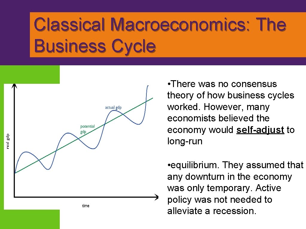 Classical Macroeconomics: The Business Cycle • There was no consensus theory of how business