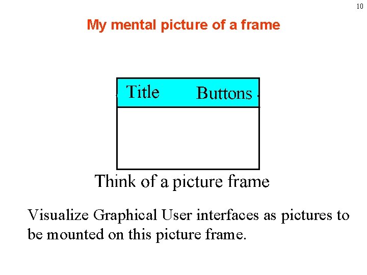 10 My mental picture of a frame Visualize Graphical User interfaces as pictures to
