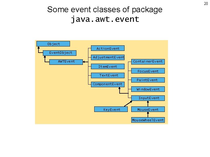 Some event classes of package java. awt. event Object Action. Event. Object Adjustment. Event