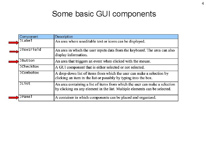 4 Some basic GUI components 