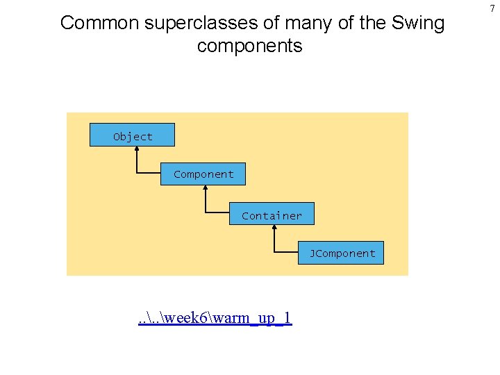 Common superclasses of many of the Swing components Object Component Container JComponent . .