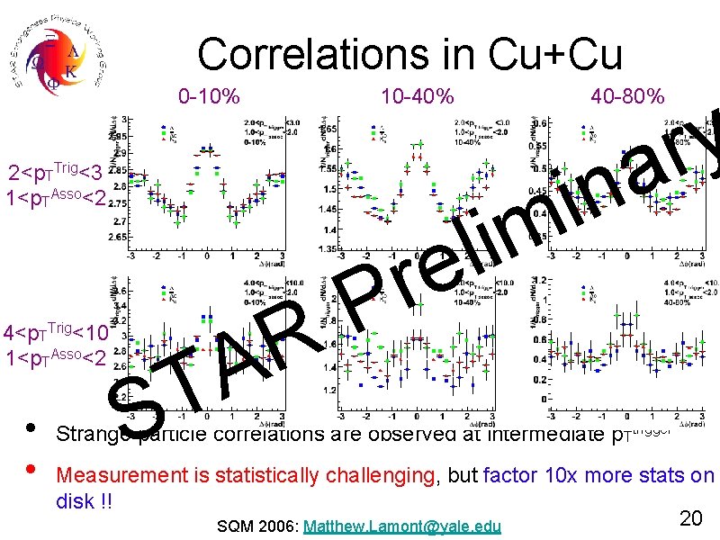 Correlations in Cu+Cu 0 -10% 10 -40% 2<p. TTrig<3 1<p. TAsso<2 4<p. TTrig<10 1<p.