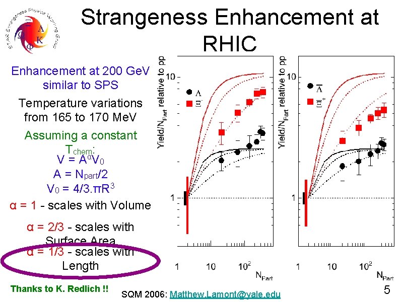 Strangeness Enhancement at RHIC Enhancement at 200 Ge. V similar to SPS Temperature variations