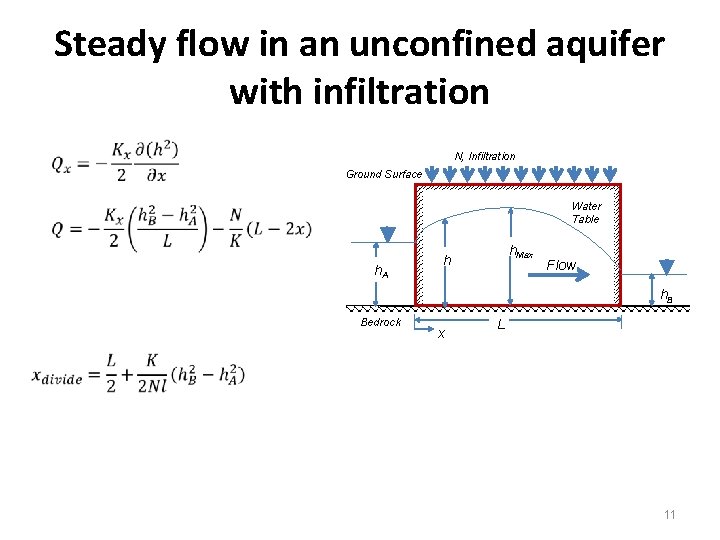 Steady flow in an unconfined aquifer with infiltration N, Infiltration Ground Surface Water Table