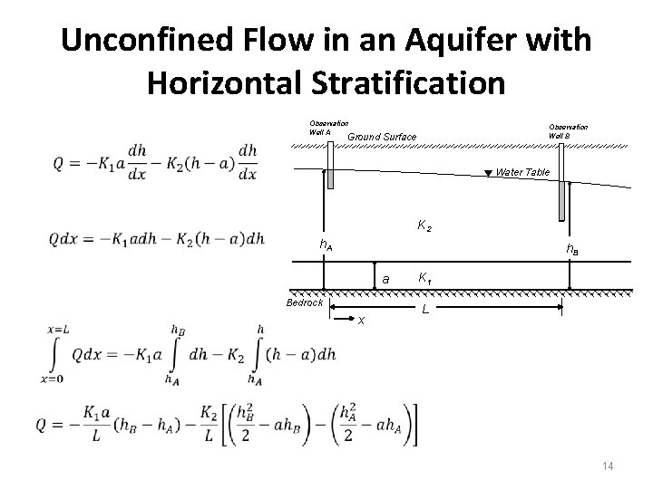 Unconfined Flow in an Aquifer with Horizontal Stratification Observation Well A Observation Well B