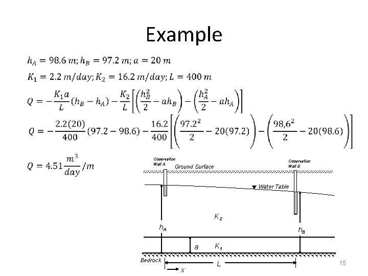 Example Observation Well A Observation Well B Ground Surface Water Table K 2 h.