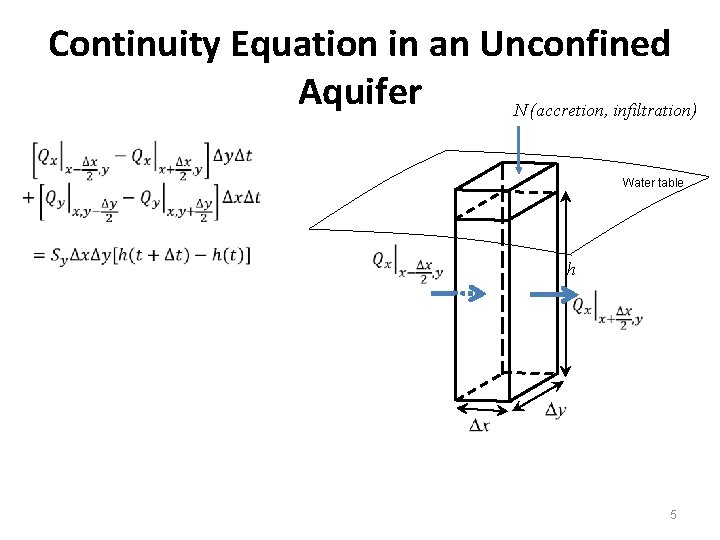 Continuity Equation in an Unconfined Aquifer N (accretion, infiltration) Water table h 5 