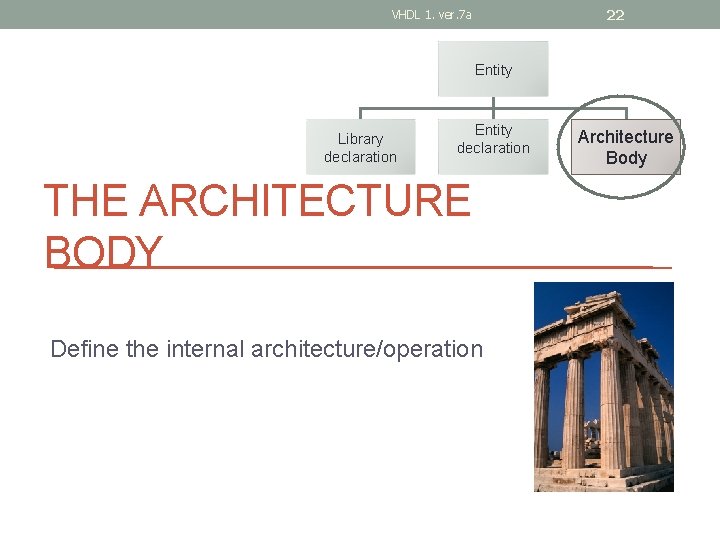 22 VHDL 1. ver. 7 a Entity Library declaration Entity declaration THE ARCHITECTURE BODY