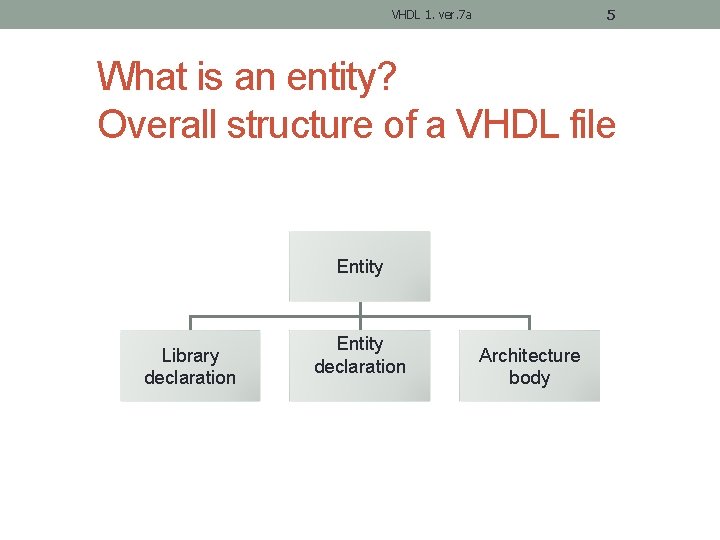 5 VHDL 1. ver. 7 a What is an entity? Overall structure of a