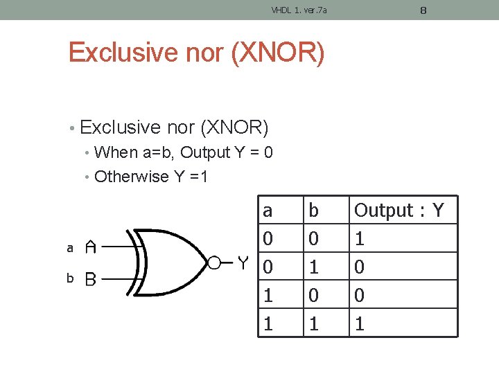 VHDL 1. ver. 7 a 8 Exclusive nor (XNOR) • When a=b, Output Y