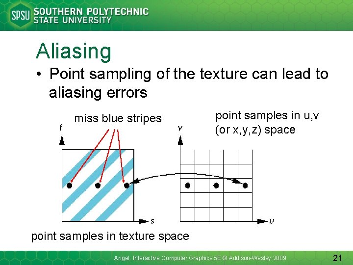 Aliasing • Point sampling of the texture can lead to aliasing errors miss blue