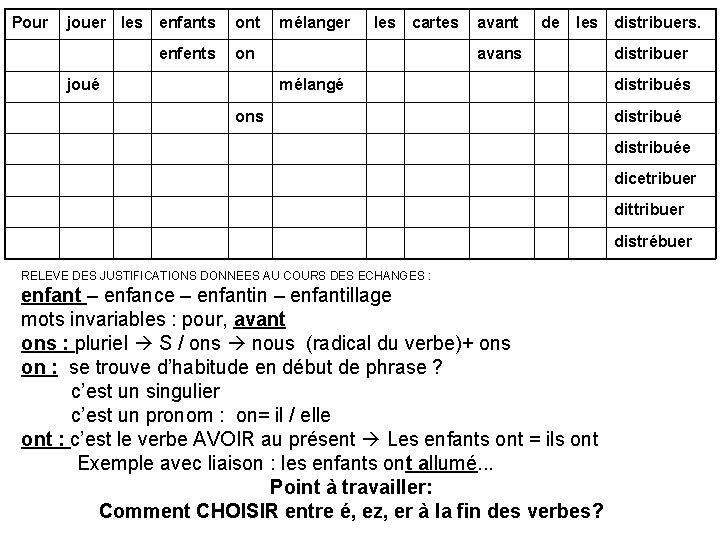 Pour jouer les enfants enfents ont mélanger les cartes on joué avant de les