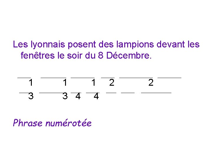 Les lyonnais posent des lampions devant les fenêtres le soir du 8 Décembre. 1