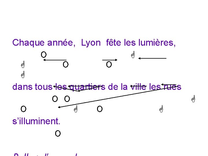 Chaque année, Lyon fête les lumières, O G G O O G dans tous