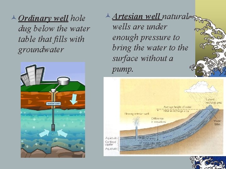 © Ordinary well hole dug below the water table that fills with groundwater ©