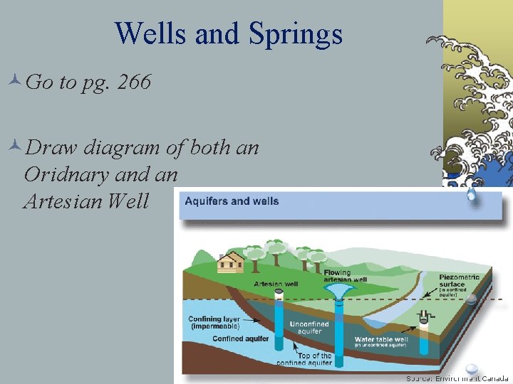 Wells and Springs ©Go to pg. 266 ©Draw diagram of both an Oridnary and