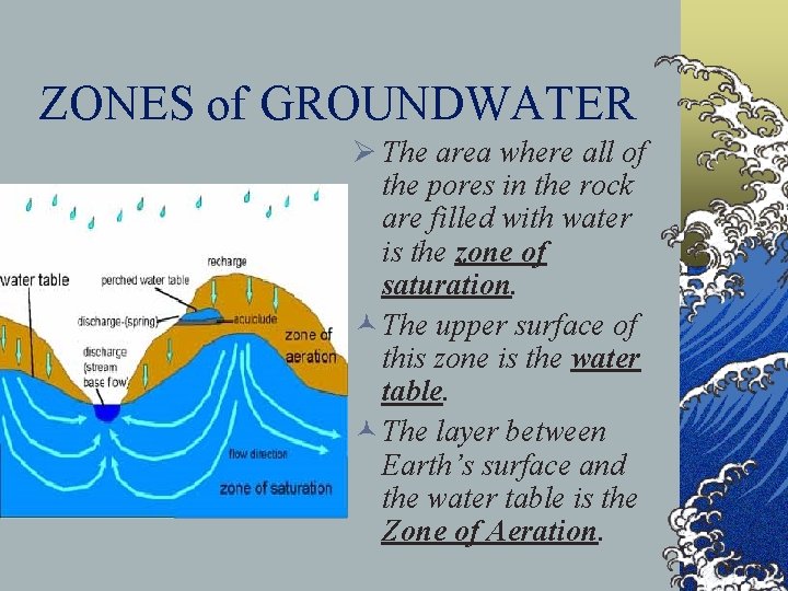 ZONES of GROUNDWATER Ø The area where all of the pores in the rock