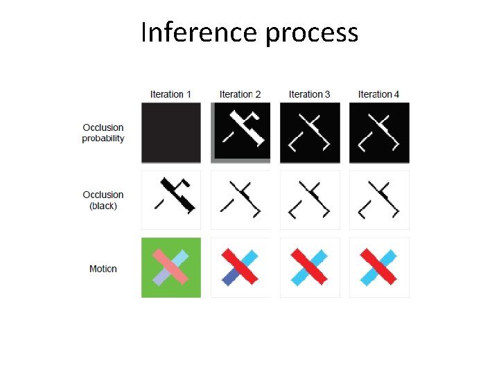 Inference process 