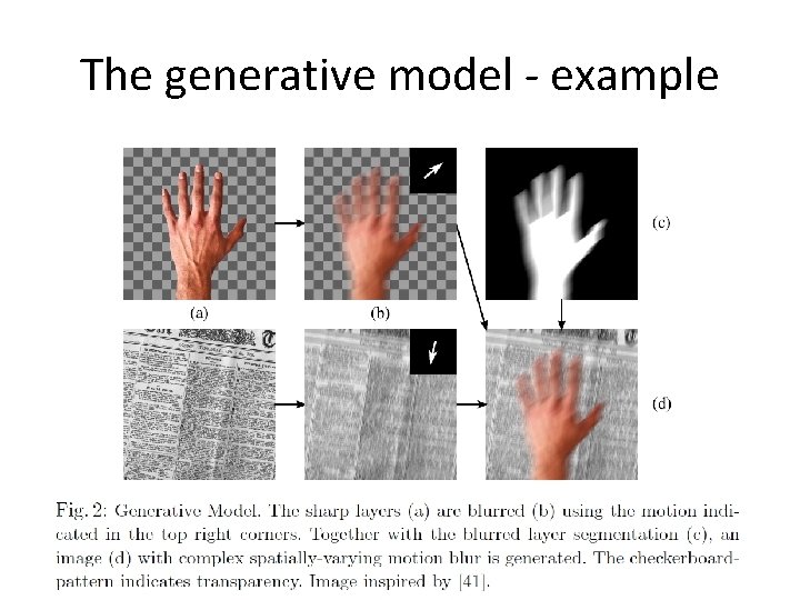 The generative model - example 