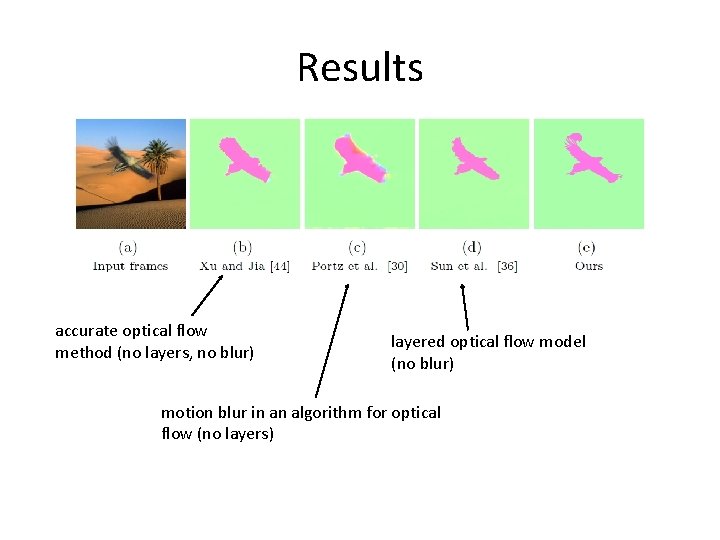 Results accurate optical flow method (no layers, no blur) layered optical flow model (no