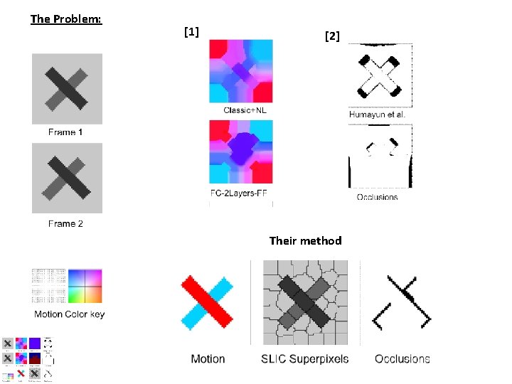 The Problem: [1] [2] Their method 