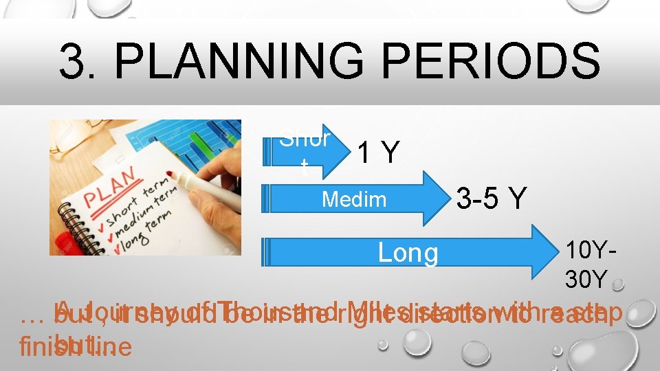 3. PLANNING PERIODS Shor t 1 Y Medim Long 3 -5 Y 10 Y