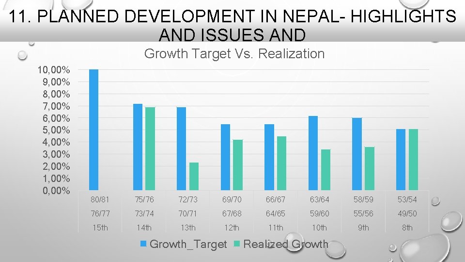 11. PLANNED DEVELOPMENT IN NEPAL- HIGHLIGHTS AND ISSUES AND Growth Target Vs. Realization 10,