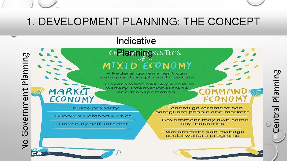 Indicative Planning Central Planning No Government Planning 1. DEVELOPMENT PLANNING: THE CONCEPT 